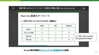 CMA-ESサンプラーによるハイパーパラメータ最適化 at Optuna Meetup #1