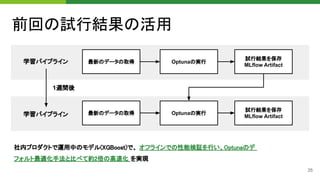 CMA-ESサンプラーによるハイパーパラメータ最適化 at Optuna Meetup #1