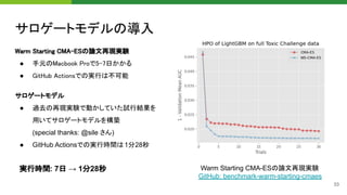 CMA-ESサンプラーによるハイパーパラメータ最適化 at Optuna Meetup #1