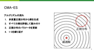 CMA-ESサンプラーによるハイパーパラメータ最適化 at Optuna Meetup #1