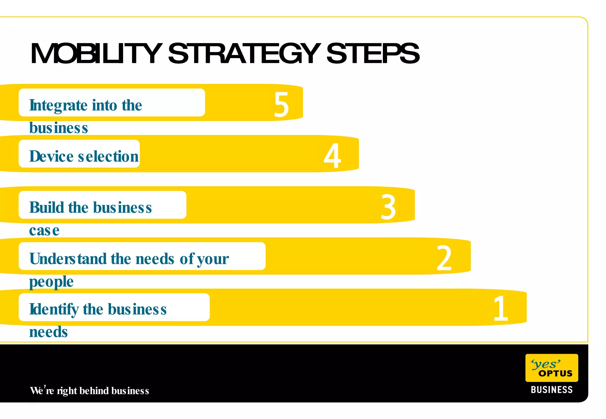 MOBILITY STRATEGY STEPS 5 4 3 2 1 Integrate into the business Identify the business needs Understand the needs of your people Build the business case Device selection We’re right behind business  