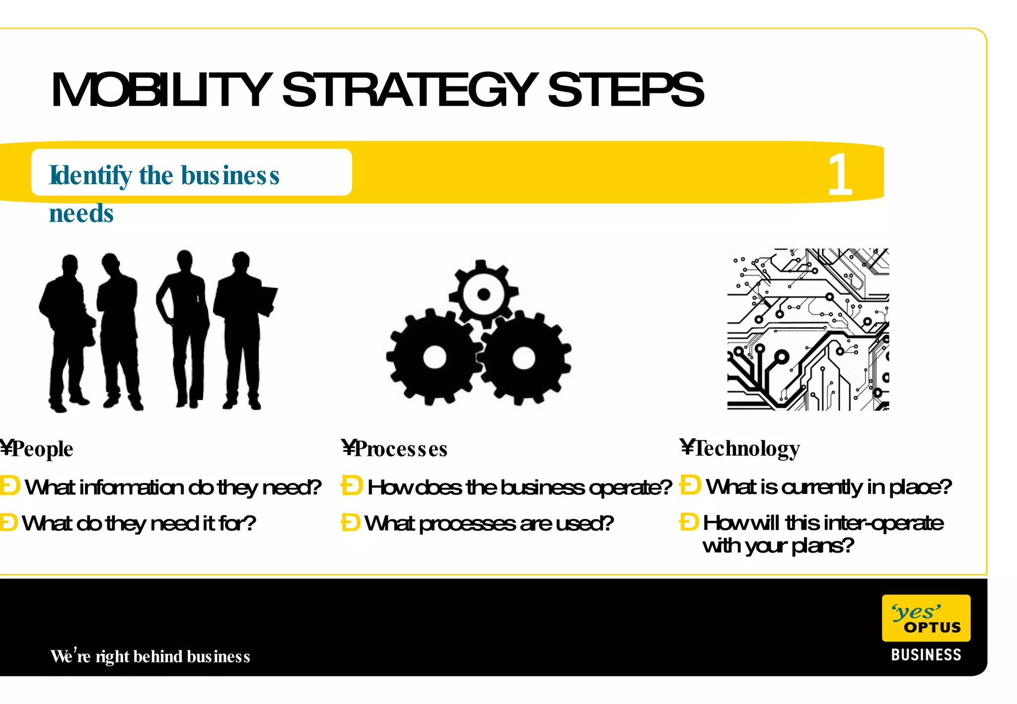 MOBILITY STRATEGY STEPS 1 Identify the business needs We’re right behind business  People What information do they need? What do they need it for? Processes How does the business operate? What processes are used? Technology What is currently in place? How will this inter-operate    with your plans? 