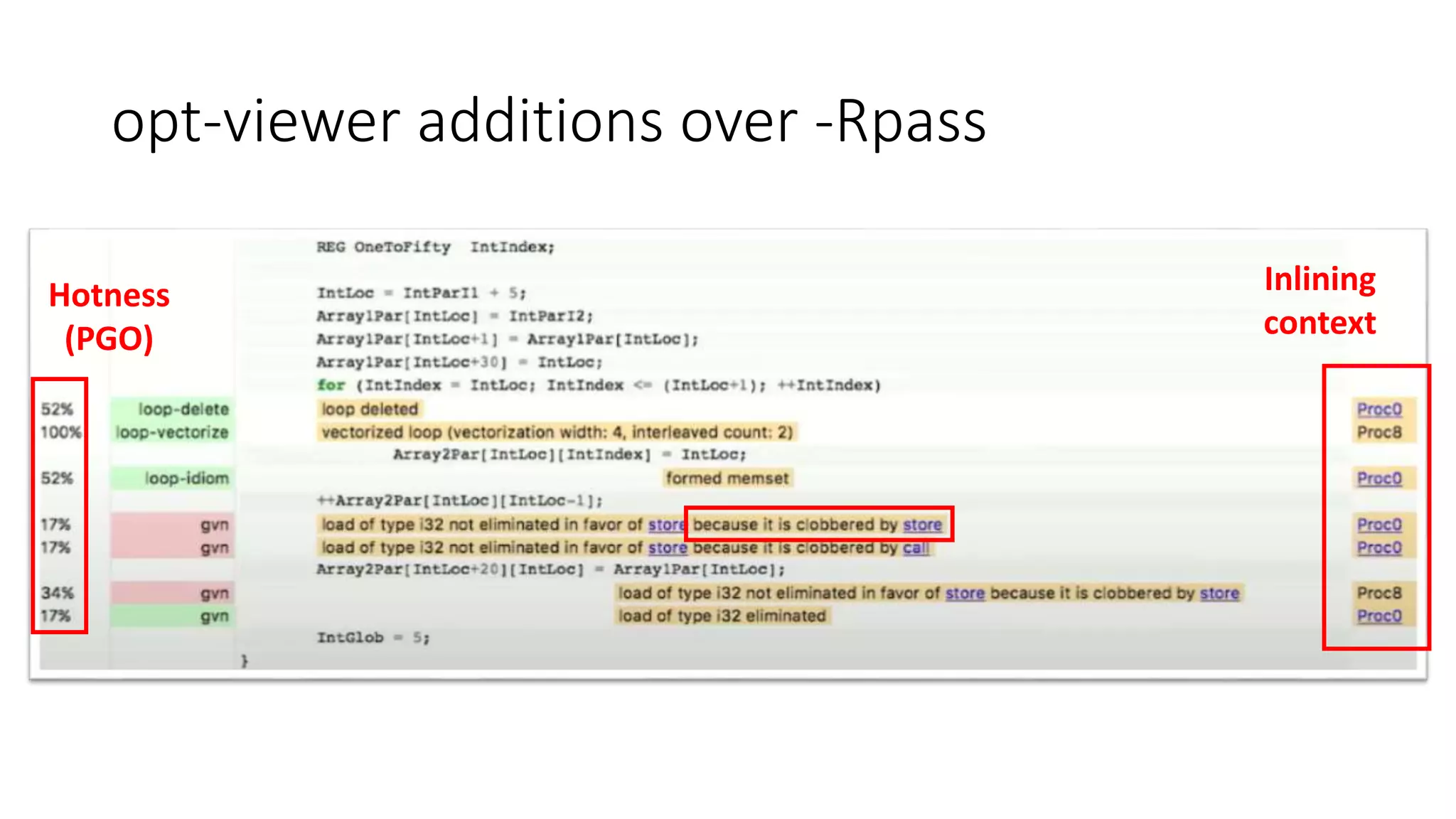opt-viewer additions over -Rpass
Inlining
context
Hotness
(PGO)
 