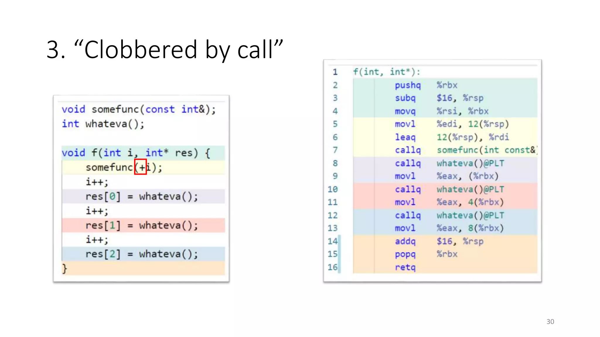 3. “Clobbered by call”
30
 