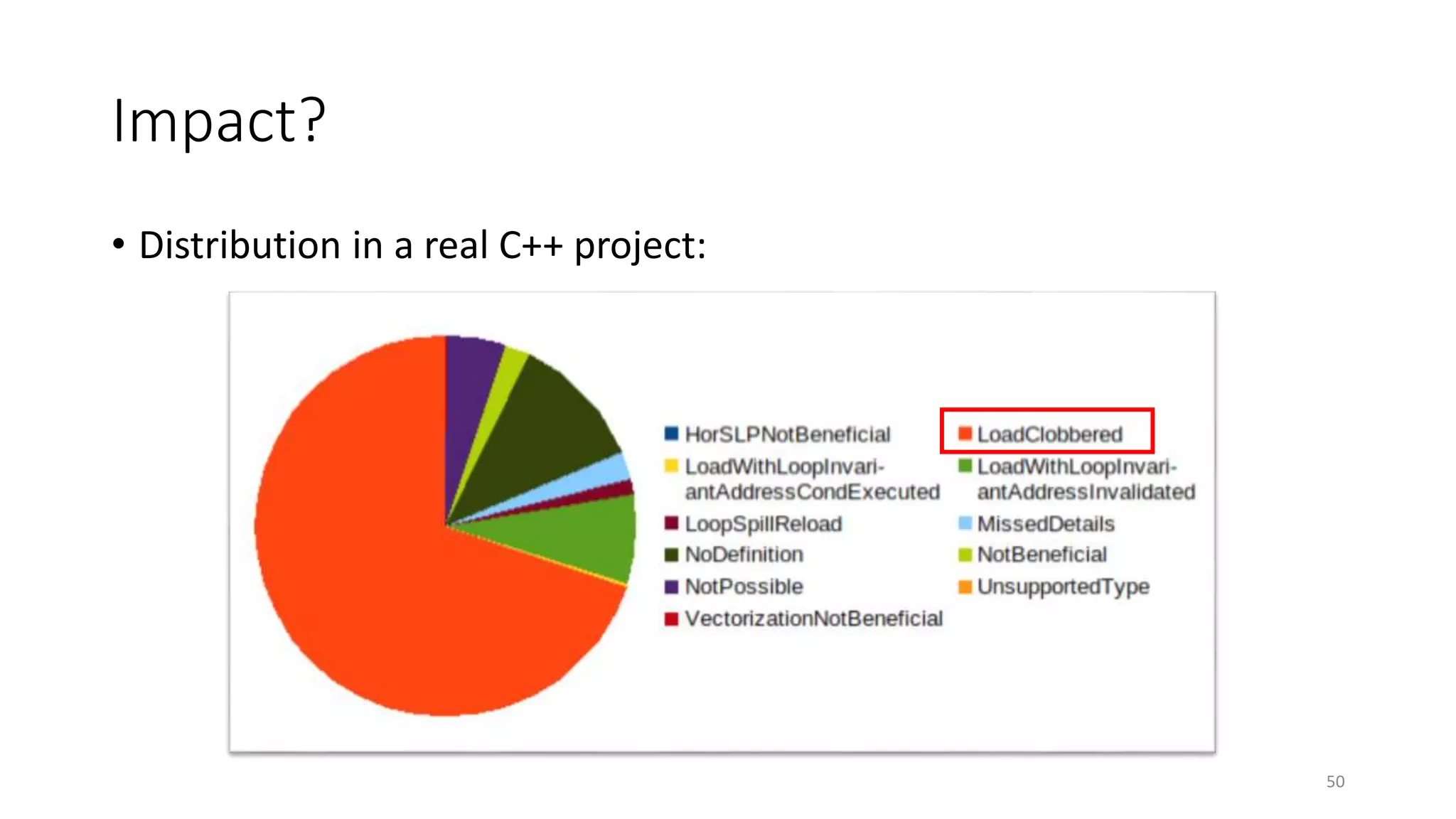 Impact?
• Distribution in a real C++ project:
50
 