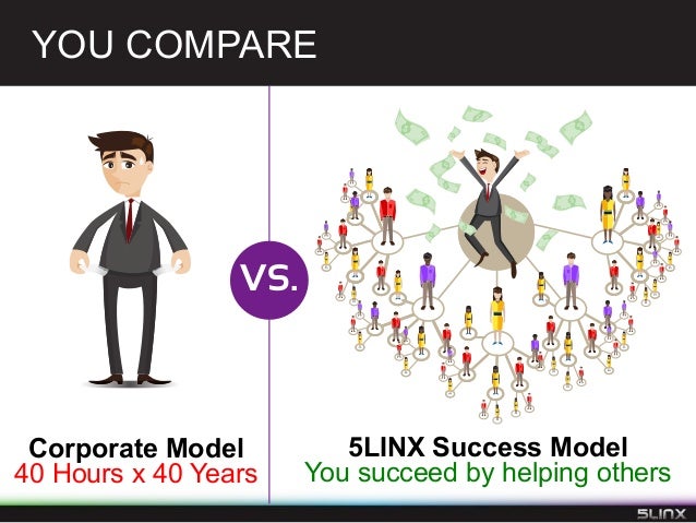 5linx stock options