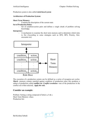 Artificial Intelligence Chapter- Problem Solving
Bal Krishna Subedi
5
Production system is also called ruled-based system
Architecture of Production System:
Short Term Memory:
- Contains the description of the current state.
Set of Production Rules:
- Set of condition-action pairs and defines a single chunk of problem solving
knowledge.
Interpreter:
- A mechanism to examine the short term memory and to determine which rules
to fire (According to some strategies such as DFS, BFS, Priority, first-
encounter etc)
The execution of a production system can be defined as a series of recognize-act cycles:
Match –memory contain matched against condition of production rules, this produces a
subset of production called conflict set. Conflict resolution –one of the production in the
conflict set is then selected, Apply the rule.
Consider an example:
Problem: Sorting a string composed of letters a, b & c.
Short Term Memory: cbaca
Production Set:
 