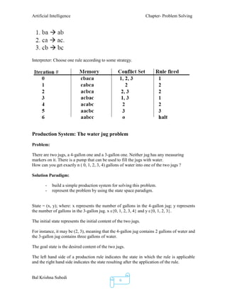 Artificial Intelligence Chapter- Problem Solving
Bal Krishna Subedi
6
Interpreter: Choose one rule according to some strategy.
Production System: The water jug problem
Problem:
There are two jugs, a 4-gallon one and a 3-gallon one. Neither jug has any measuring
markers on it. There is a pump that can be used to fill the jugs with water.
How can you get exactly n ( 0, 1, 2, 3, 4) gallons of water into one of the two jugs ?
Solution Paradigm:
- build a simple production system for solving this problem.
- represent the problem by using the state space paradigm.
State = (x, y); where: x represents the number of gallons in the 4-gallon jug; y represents
the number of gallons in the 3-gallon jug. x ε{0, 1, 2, 3, 4} and y ε{0, 1, 2, 3}.
The initial state represents the initial content of the two jugs.
For instance, it may be (2, 3), meaning that the 4-gallon jug contains 2 gallons of water and
the 3-gallon jug contains three gallons of water.
The goal state is the desired content of the two jugs.
The left hand side of a production rule indicates the state in which the rule is applicable
and the right hand side indicates the state resulting after the application of the rule.
 