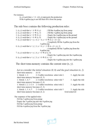 Artificial Intelligence Chapter- Problem Solving
Bal Krishna Subedi
7
For instance;
(x, y) such that x < 4 →(4, y) represents the production
If the 4-gallon jug is not full then fill it from the pump.
 