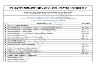  
 
OPULENT	PHARMA	IMPURITY	STOCK	LIST	UPDATED	OCTOBER	2019 
Ground Floor, 8, Aagam Heritage, Opposite Someshwara Square, Vesu, Surat, Gujarat‐395007 
Contact: +91‐9106692785   E‐mail: info@opulentpharma.com  www.opulentpharma.com 
If you  cannot find your product of interest……..we offer custom synthesis support 
Kindly share your inquiry by mail to info@opulentpharma.com or Call/Message/Watsapp to +91‐9106692785.  
We shall reverst with competitive price and lead time for the same. 
  
A‐Z	 IMPURITY	STOCK	LIST	 CAS	NUMBER	
A	 Product:	ABACAVIR	IMPURITIES	 		
A	 Abacavir	EP	Impurity	B/	Abacavir	Related	Compound	D	(O‐Pyrimidine	Derivative	Abacavir)	 1443421‐69‐9	
A	 Abacavir	EP	Impurity	C/	Abacavir	Related	Compound	A	(Descyclopropyl	Abacavir)	 124752‐25‐6	
A	 Abacavir	EP	Impurity	E	(Dihydro	Abacavir)	 208762‐35‐0	
A	 Abacavir	EP	Impurity	F/	O‐t‐Butyl	Derivative	Abacavir	(Abacavir	t‐Butyl	Ether)	 1443421‐68‐8	
A	 Abacavir	Related	Compound	B	 141271‐12‐7	
A	 Abacavir	Related	compound		C	(Abacavir	6‐	Chloro	Analog)	 172015‐79‐1	
A	 2‐cyano‐3‐morpholinoacrylamide	 25229‐97‐4	
A	 Abacavir	CABS‐1	methyl	ester	 		
A	 Abacavir	CABS‐2	methyl	ester	 		
A	 Abacavir	Cyclopropyl	Diamino	Purine	Impurity	 120503‐69‐7	
A	 (1S,4R)‐4‐Amino‐2‐cyclopenten‐1‐carboxylic	Acid	
130931‐84‐9	
134234‐04‐1	
A	 N‐(2‐Amino‐4,6‐dichloro‐5‐pyrimidinyl)formamide	 171887‐03‐9	
A	 (1S,4R)‐(4‐Aminocyclopent‐2‐enyl)methanol	hydrochloride	 168960‐19‐8	
A	 rac	2‐Azabicyclo[2.2.1]hept‐5‐en‐3‐one	 49805‐30‐3	
A	 Product:	ABIRATERONE	ACETATE	IMPURITIES	   
A	 Abiraterone	Ethyl	Ether	 		
A	 Abiraterone	Ispropyl	Ether	 		
A	 Alpha‐Epoxyabiraterone	Acetate	 		
 