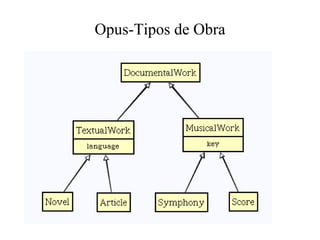 Opus-Tipos de Obra