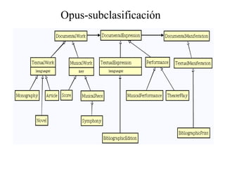 Opus-subclasificación