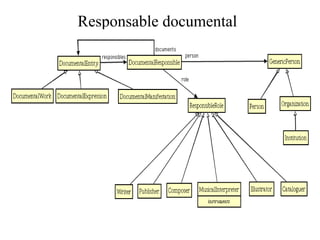 Responsable documental