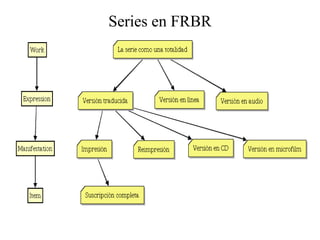 Series en FRBR
