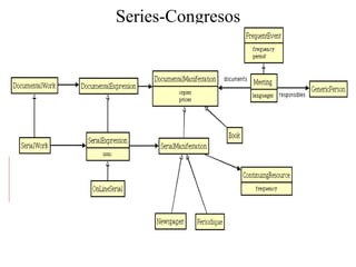 Series-Congresos