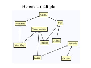 Herencia múltiple