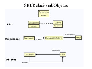 SRI/Relacional/Objetos
