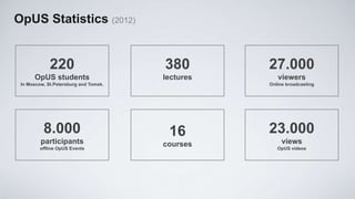 OpUS Statistics (2012)


             220                       380        27.000
      OpUS students                    lectures      viewers
 In Moscow, St.Petersburg and Tomsk.              Online broadcasting




          8.000                         16        23.000
         participants                  courses         views
         offline OpUS Events                         OpUS videos
 