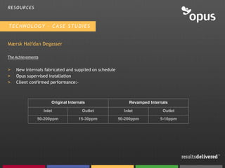 RESOURCES



TECHNOLOGY – CASE STUDIES


Mærsk Halfdan Degasser

The Achievements


>   New internals fabricated and supplied on schedule
>   Opus supervised installation
>   Client confirmed performance:-



                       Original Internals                   Revamped Internals

                   Inlet               Outlet             Inlet            Outlet

               50-200ppm             15-30ppm           50-200ppm         5-10ppm
 