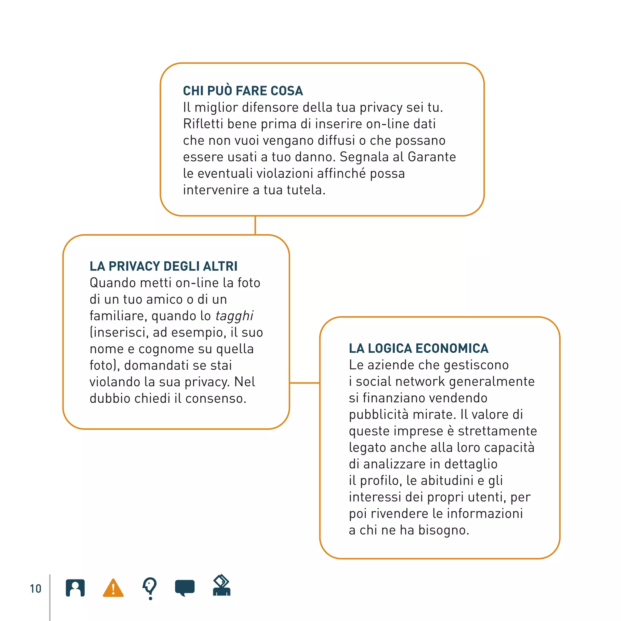 Opuscolo Garante privacy sui socialnetwork