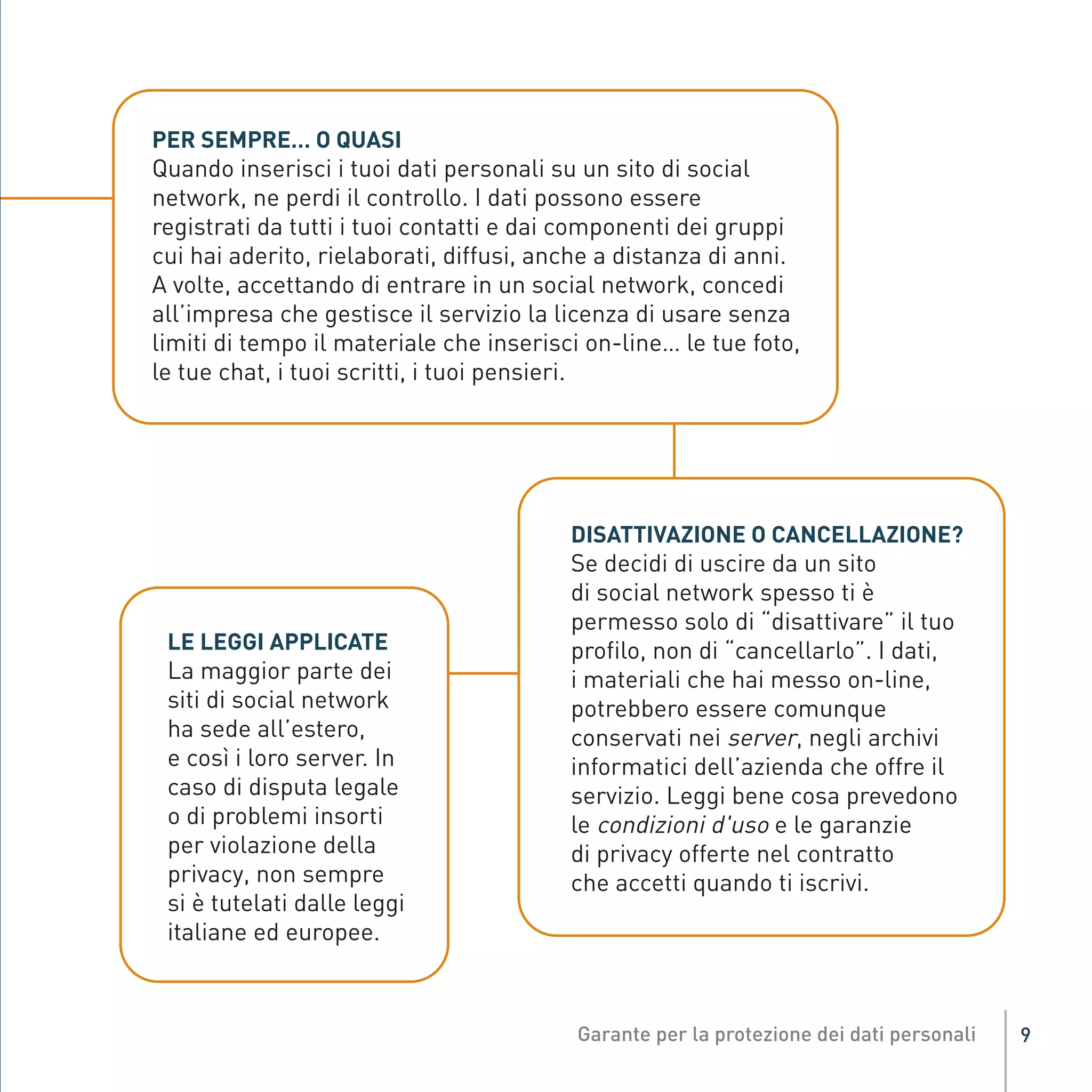 Opuscolo Garante privacy sui socialnetwork