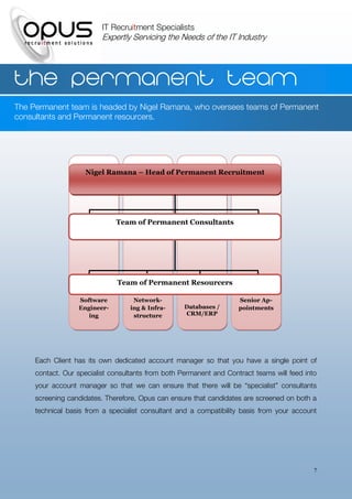 IT Recruitment Specialists
                          Expertly Servicing the Needs of the IT Industry




The permanent team
The Permanent team is headed by Nigel Ramana, who oversees teams of Permanent
consultants and Permanent resourcers.




                    Nigel Ramana – Head of Permanent Recruitment




                              Team of Permanent Consultants




                              Team of Permanent Resourcers

                  Software          Network-                         Senior Ap-
                  Engineer-        ing & Infra-     Databases /      pointments
                     ing            structure       CRM/ERP




     Each Client has its own dedicated account manager so that you have a single point of
     contact. Our specialist consultants from both Permanent and Contract teams will feed into
     your account manager so that we can ensure that there will be “specialist” consultants
     screening candidates. Therefore, Opus can ensure that candidates are screened on both a
     technical basis from a specialist consultant and a compatibility basis from your account




                                                                                             7
 