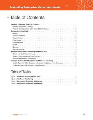 Evaluating Enterprise Virtual Assistants »
Table of Contents
iii
Basis for Evaluating Your EVA Options . . . . . . . . . . . . . . . . . 1
Getting Clear on the Concept . . . . . . . . . . . . . . . . . . . . 1
Props to the Originators: SRI’s Siri and IBM’s Watson . . . . . . . . . . . . 2
Companies in this Study. . . . . . . . . . . . . . . . . . . . . . 2
Anboto . . . . . . . . . . . . . . . . . . . . . . . . . . . 3
Artificial Solutions . . . . . . . . . . . . . . . . . . . . . . . 3
CreativeVirtual . . . . . . . . . . . . . . . . . . . . . . . . 3
Expertmaker . . . . . . . . . . . . . . . . . . . . . . . . . .3
IntelliResponse . . . . . . . . . . . . . . . . . . . . . . . . 4
Next IT . . . . . . . . . . . . . . . . . . . . . . . . . . . 4
Nuance . . . . . . . . . . . . . . . . . . . . . . . . . . . 4
SRI International . . . . . . . . . . . . . . . . . . . . . . . . 4
Key Evaluation Criteria for Enterprise Mobile PVAs . . . . . . . . . . . . . 5
Mobile and Multi-Channel Focus . . . . . . . . . . . . . . . . . . . .5
Support of Conversational User Interface . . . . . . . . . . . . . . . . 6
Multiple Deployments in Enterprise . . . . . . . . . . . . . . . . . .
Findings: Nuance, IntelliResponse and Next IT Lead Group . . . . . . . . . . 7
Mobile Subs: 1.5 Billion Reasons to Evaluate VA Options in the Enterprise . . . . . 8
Financial Impact of Enterprise Virtual Assistants . . . . . . . . . . . . . 9
Table of Tables
Figure 1: Intelliview Scoring, Mobile PVAs . . . . . . . . . . . . . . . . 5
Figure 2: Intelliview Positioning . . . . . . . . . . . . . . . . . . . 7
Figure 3: Forecast of Enterprise VA Queries . . . . . . . . . . . . . . . 8
Figure 4: Forecast of Enterprise VA Revenue . . . . . . . . . . . . . . . 9
»
 