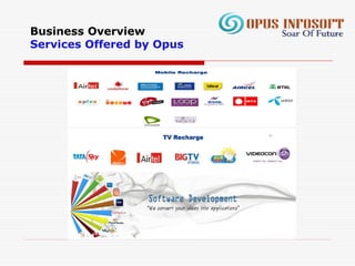 Business Overview
Services Offered by Opus
 