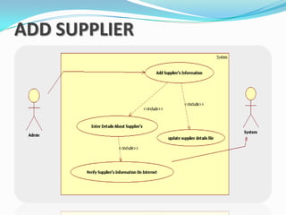 Supplier Library Library Management System PPT | PPTX