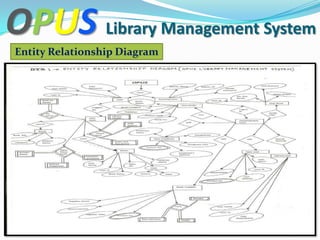 Library Management System PPT | PPTX