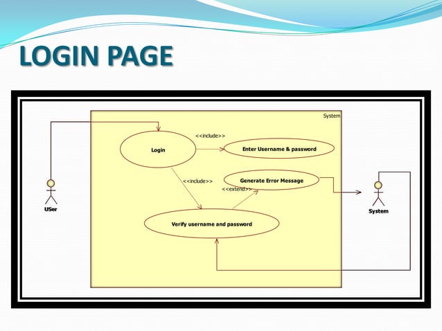 Library Management System PPT PPT