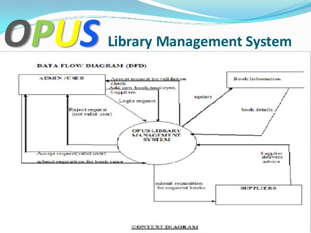 Library Management System Ppt