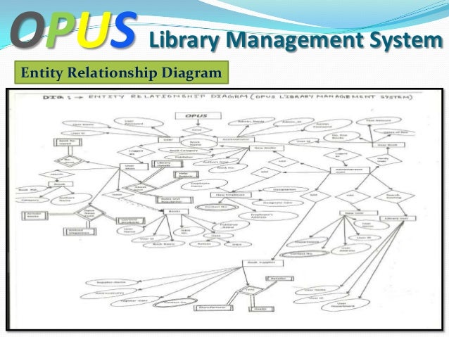 Library management system er diagram