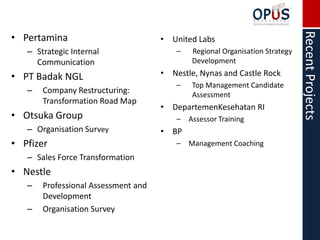 Recent Projects
• Pertamina                          • United Labs
   – Strategic Internal                  –    Regional Organisation Strategy
     Communication                            Development

• PT Badak NGL                       • Nestle, Nynas and Castle Rock
                                         –    Top Management Candidate
   –   Company Restructuring:                 Assessment
       Transformation Road Map
                                     • DepartemenKesehatan RI
• Otsuka Group                           –   Assessor Training
   – Organisation Survey             • BP
• Pfizer                                 –   Management Coaching
   – Sales Force Transformation
• Nestle
   –   Professional Assessment and
       Development
   –   Organisation Survey
 