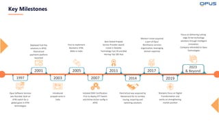 Best Global Prepaid
Service Provider award.
Listed in Deloitte
Technology Fast 50 and Red
Herring Top 100 Asia
1997
Opus Software Services
was founded. Built an
ATM switch for a
global giant in ATM
technologies
2001
Deployed Fuel Pay
solutions in APAC.
ElectraCard
payments platform
launched
2005
First to implement
Biometric ATM,
BNAs in India
2003
Introduced
prepaid cards in
India
2007
Initiated EMV Certification.
First to deploy EFT Switch
and Active-Active config in
APAC
2011 2017
Western Union acquired
a part of Opus’
Remittance services
organization, leveraging
domain expertise
2014
ElectraCard was acquired by
Mastercard for its turnkey
issuing, acquiring and
switching solutions
2019
Sharpens focus on Digital
Transformation and
works on strengthening
market position
2023
& Beyond
Focus on delivering cutting-
edge AI-led technology
solutions through Intelligent
Innovation.
Company rebranded to Opus
Technologies
Key Milestones
 
