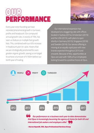 Performance
Every year since founding we have
recorded phenomenal growth in turnover,
profits and headcount. Our compound
annual growth rate, in excess of 70%, has
seen us feature on multiple fast growth
lists. This, combined with our 65% increase
in headcount year-on-year, means that
we are strategically positioned for even
greater organic growth, seeing us on target
to achieve a turnover of £160m before our
tenth year of trading.
	 Our international expansion has
developed at a staggering rate with offices
located in Sydney (2014), Amsterdam (2015)
and the USA (2015), with plans to open
shortly in Germany (2015), Singapore (2016)
and Sweden (2016). Our service offering is
moving at an equally rapid pace with new
brands expected throughout 2015 and
onwards. Because of this, opportunities at
Opus are vast with 100% of our employees
looking forward to a positive future at Opus.
2012 2013 2014 2015 2016 2017
PEOPLE PROFIT TURNOVER
4
❝ Our performance as a business each year to date demonstrates
that Opus is increasingly becoming the agency of choice for both UK and
international job seekers and employers alike.”
❞	 - Darren Ryemill, CEO, Opus Professional Services Group
 