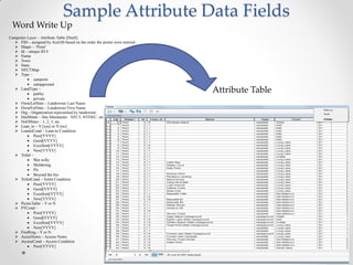 Sample Attribute Data Fields
Campsites Layer – Attribute Table [Draft]
 FID – assigned by ArcGIS based on the order the points were entered
 Shape – ‘Point’
 Id – unique ID #
 Name
 Town
 State
 NFCTMap
 Type –
 campsite
 campground
 LandType –
 public
 private
 OwnrLstNme – Landowner Last Name
 OwnrFstNme – Landowner First Name
 Org – Organization represented by landowner
 SiteMntnr – Site Maintainer: NFCT, NYDEC, etc
 NoOfSites – 1, 2, 3, etc
 Lean_to – Y [yes] or N [no]
 LeantoCond – Lean-to Condition
 Poor[YYYY]
 Good[YYYY]
 Excellent[YYYY]
 New[YYYY]
 Toilet –
 Wet willy
 Moldering
 Pit
 Beyond the bin
 ToiletCond – Toilet Condition
 Poor[YYYY]
 Good[YYYY]
 Excellent[YYYY]
 New[YYYY]
 PicnicTable – Y or N
 PTCond –
 Poor[YYYY]
 Good[YYYY]
 Excellent[YYYY]
 New[YYYY]
 FireRing – Y or N
 AccesNotes – Access Notes
 AccessCond – Access Condition
 Poor[YYYY]
Word Write Up
Attribute Table
 