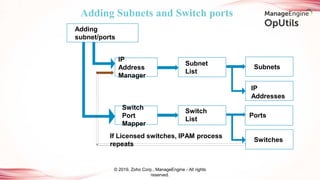 © 2019, Zoho Corp., ManageEngine - All rights
reserved.
Adding
subnet/ports
IP
Address
Manager
Subnet
List
Subnets
IP
Addresses
Switch
Port
Mapper
Switch
List
Ports
Switches
If Licensed switches, IPAM process
repeats
Adding Subnets and Switch ports
 