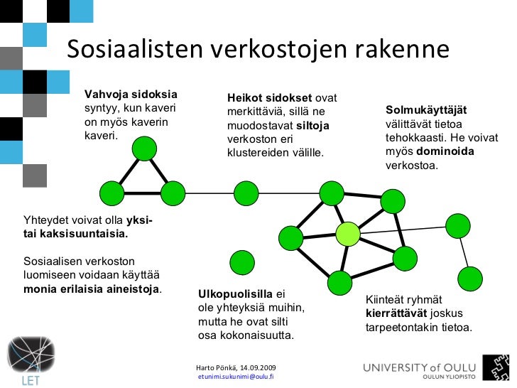 Kytkennät sosiaalinen verkosto