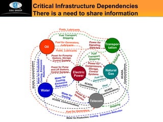 CSA s250 Mapping of Underground Utility Infrastructure | PPT