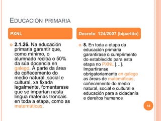 EDUCACIÓN PRIMARIA
 2.1.26. Na educación
primaria garantir que,
como mínimo, o
alumnado reciba o 50%
da súa docencia en
galego. Á parte da área
de coñecemento do
medio natural, social e
cultural, xa fixada
legalmente, fomentarase
que se impartan nesta
lingua materias troncais
en toda a etapa, como as
matemáticas.
 8. En toda a etapa da
educación primaria
garantirase o cumprimento
do establecido para esta
etapa no PXNL […].
Impartiranse
obrigatoriamente en galego
as áreas de matemáticas,
coñecemento do medio
natural, social e cultural e
educación para a cidadanía
e dereitos humanos
PXNL Decreto 124/2007 (bipartito)
18
 