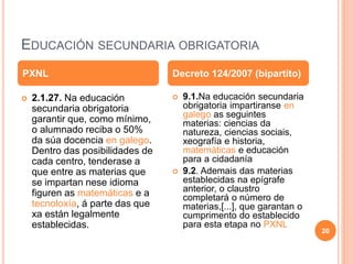 EDUCACIÓN SECUNDARIA OBRIGATORIA
 2.1.27. Na educación
secundaria obrigatoria
garantir que, como mínimo,
o alumnado reciba o 50%
da súa docencia en galego.
Dentro das posibilidades de
cada centro, tenderase a
que entre as materias que
se impartan nese idioma
figuren as matemáticas e a
tecnoloxía, á parte das que
xa están legalmente
establecidas.
 9.1.Na educación secundaria
obrigatoria impartiranse en
galego as seguintes
materias: ciencias da
natureza, ciencias sociais,
xeografía e historia,
matemáticas e educación
para a cidadanía
 9.2. Ademais das materias
establecidas na epígrafe
anterior, o claustro
completará o número de
materias,[...], que garantan o
cumprimento do establecido
para esta etapa no PXNL
PXNL Decreto 124/2007 (bipartito)
20
 
