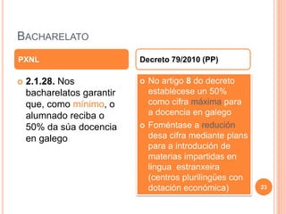 BACHARELATO
 2.1.28. Nos
bacharelatos garantir
que, como mínimo, o
alumnado reciba o
50% da súa docencia
en galego
 No artigo 8 do decreto
establécese un 50%
como cifra máxima para
a docencia en galego
 Foméntase a redución
desa cifra mediante plans
para a introdución de
materias impartidas en
lingua estranxeira
(centros plurilingües con
dotación económica)
PXNL Decreto 79/2010 (PP)
23
 