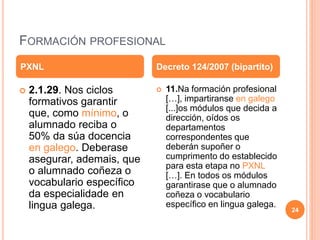 FORMACIÓN PROFESIONAL
 2.1.29. Nos ciclos
formativos garantir
que, como mínimo, o
alumnado reciba o
50% da súa docencia
en galego. Deberase
asegurar, ademais, que
o alumnado coñeza o
vocabulario específico
da especialidade en
lingua galega.
 11.Na formación profesional
[…], impartiranse en galego
[...]os módulos que decida a
dirección, oídos os
departamentos
correspondentes que
deberán supoñer o
cumprimento do establecido
para esta etapa no PXNL
[…]. En todos os módulos
garantirase que o alumnado
coñeza o vocabulario
específico en lingua galega.
PXNL Decreto 124/2007 (bipartito)
24
 