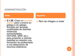 ADMINISTRACIÓN
 2.1.36. Crear un consello
asesor para o ensino en
galego e do galego,
formado por persoas
cualificadas de distintas
instancias
(universidades,
CEFORE, MRP, etc.)
para propoñer e orientar
medidas en relación coa
formación do profesorado
e coa elaboración de
recursos didácticos.
 Non se chegou a crear
PXNL Bipartito
28
 