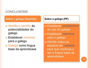 CONCLUSIÓNS
31
 Abrirlle o camiño ás
potencialidades do
galego
 Establecer mínimos
para o galego
 Galego como lingua
base da aprendizaxe
 Establecer prohibicións
ao uso do galego
 Establecer máximos
para o galego
 Abrirlle todos os
espazos ao castelán
para que continúe a
ser a lingua base da
aprendizaxe
Sobre o galego (bipartito) Sobre o galego (PP)
 