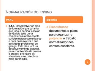 NORMALIZACIÓN DO ENSINO
 2.1.4. Desenvolver un plan
de formación que garanta
que todo o persoal escolar
de Galicia teña unha
competencia oral e escrita
suficiente para comunicarse
e para desenvolver a súa
actividade profesional en
galego. Este plan terá un
desenvolvemento gradual,
pero con fixación de prazos
e etapas, priorizará as
situacións e os colectivos
máis carenciais.
 Elaboráronse
documentos e plans
para organizar e
potenciar o traballo
normalizador nos
centros escolares.
PXNL Bipartito
4
 