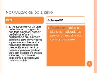 NORMALIZACIÓN DO ENSINO
 2.1.4. Desenvolver un plan
de formación que garanta
que todo o persoal escolar
de Galicia teña unha
competencia oral e escrita
suficiente para comunicarse
e para desenvolver a súa
actividade profesional en
galego. Este plan terá un
desenvolvemento gradual,
pero con fixación de prazos
e etapas, priorizará as
situacións e os colectivos
máis carenciais.
 Paralízanse todos os
plans normalizadores
postos en marcha nos
centros escolares.
PXNL Goberno PP
5
 