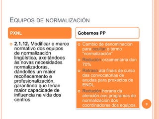 EQUIPOS DE NORMALIZACIÓN
 2.1.12. Modificar o marco
normativo dos equipos
de normalización
lingüística, axeitándoos
ás novas necesidades
normalizadoras,
dándolles un maior
recoñecemento e
profesionalización,
garantindo que teñan
maior capacidade de
influencia na vida dos
centros
 Cambio de denominación
para ocultar o termo
“normalización”
 Redución orzamentaria dun
70%
 Retraso ata finais de curso
das convocatorias de
axudas para proxectos de
ENDL.
 Redución horaria da
atención aos programas de
normalización dos
coordinadores dos equipos.
PXNL Gobernos PP
9
 