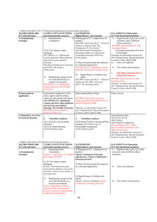 1. Matrix with links to EU 5th Framework programme areas/action lines and reports.
MATRIX PROO 2001               1) EDUCATIVE FUNCTIONS:           2) EXPERTISE:                                  3) E-ASPECTS of Education:
ICT and education              interaction product process       Digital fluency and expertise                  ICT and educational problems
A) Fundamental                 1) Representation               & 4)Pedagogical ICT competencies of               7) Digital divides: girls, low social
strategies                           visualisation               teachers                                              economic status (LSES) &
                                                                 IST 2000. Action line III.2.1 - School of             ethnic minorities
                                                                 Tomorrow Report From The                        IST 2000. Action line III.2.2. The
                                                                 Commission To The Council                       Learning Citizen.
                               2). ICT for subject related       And The European Parliament.                         Promoting Innovation With New
                               pedagogy                          Designing Tomorrow's Education                       Technologies
                               IST 1999 KA 111. Multimedia       Promoting Innovation With New                  EEurope, an information Society for
                               content and tools. Open platforms Technologies                                   all. Communication. Special European
                               and tools for personalised                                                       Council, Lisbon. March 2000.
                               learning.                         5) Ways for professional development           8)     Class size reduction
                               The future of Education in Europe in a learning organisation
                               until 2010. The Futures           IST 1999 KA 111. Multimedia content            9)    The Culture of the Internet
                               Observatory.                      and tools. Advanced Training systems.
                                                                                                                1     IST 2000. Action line III.2.1 -
                                                                    6)    Digital fluency of children and             School of Tomorrow
                             3)   Methodology design for the              adults
                                  use of the Kennisnet as a         IST 2000. Action line III.2.1 - School of   IST 2000. Action line III.2.2. The
                                  research environment              Tomorrow IST 2000. Action line              learning citizen.
                             IST 1999 KA 111. Multimedia            III.2.2. The learning citizen.              EEurope, an information Society for
                             content and tools. The Flexible                                                    all. Communication. Special European
                             University                                                                         Council, Lisbon. March 2000.

B) Innovation in             Experimental application of the        Idem employability settings                 Policy surveys
application                  above aspects and the testing
                             within the educational subsystems      IST 2000 Trials and best practice
                             IST 1999 KA 111. Multimedia            addressing advanced solutions for on-
                             content and tools. Open platforms      the-job training in SMEs
                             and tools for personalised
                             learning. The Flexible University      EEurope, an information Society for
                             IST 2000. Action line III.2.1 -        all. Communication. Special European
                             School of Tomorrow                     Council, Lisbon. March 2000.
C) Repository en review                                                                                         Internationale trends
of research/ function        2      Secundary analyses              3        Secundary analyses                 Ad 7) USA & UK
                                                                                                                Ad 8) Survey
                             Ad 1) for basic and secondary          Ad 4) Initial TeacherT raining and Post     Ad 9) Impact on education
                             education                              Graduate Ad 5) New ways of                  IST programme CPA 7 2000.
                             Ad 2) for Betatechnology               knowledgde management                       Socio-economic analysis for the
                             Ad 3) literature review                Ad 6) Trend research                        information society
                                                                                                                EEurope, an information Society for
                                                                                                                all. Communication. Special European
                                                                                                                Council, Lisbon. March 2000.

1. Matrix with links to IST Education and Training clusters.
MATRIX PROO 2001              1) EDUCATIVE FUNCTIONS:               2) EXPERTISE:                               3) E-ASPECTS of Education:
ICT and education             interaction product process           Digital fluency and expertise               ICT and educational problems
                              1) Representation &                   4) Pedagogical ICT competencies of           7) Digital divides: girls, low social
A) Fundamental                     visualisation                    teachers                                     economic status (LSES) & ethnic
strategies                    Cluster. Acquisition of complex       Cluster. Evaluation of learning              minorities
                              knowledge and skills.                 effectiveness. Cluster. Collaborative
                                                                    learning and tools.
                             2). ICT for subject related
                             pedagogy                               5) Ways for professional development
                             Cluster. Distributed learning          in a learning organisation                  8)    Class size reduction
                             environments linked to real world      .
                             activities. Cluster. Case studies as
                             learning units.
                                                                    6) Digital fluency of children and
                             3)    Methodology design for the       adults
                                   use of the Kennisnet as a        Cluster. Learner modelling. Cluster.        9)    The Culture of the Internet
                                   research environment             Collaborative learning and tools
                             Cluster. Exploitation. Cluster.
                             Interoperability and standards.
                             Cluster. Innovative and emerging
                             evaluation methodologies.

                                                                        76
 